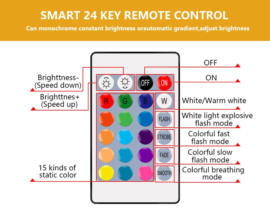 Description Picture 6 of itemLED RGB Lamp Spotlight Bulb E27 E14 GU10 B22 AC 220-240V Bombillas LED 6W 10W IR Remote Control Led Smart RGBW Lamp Home Decor