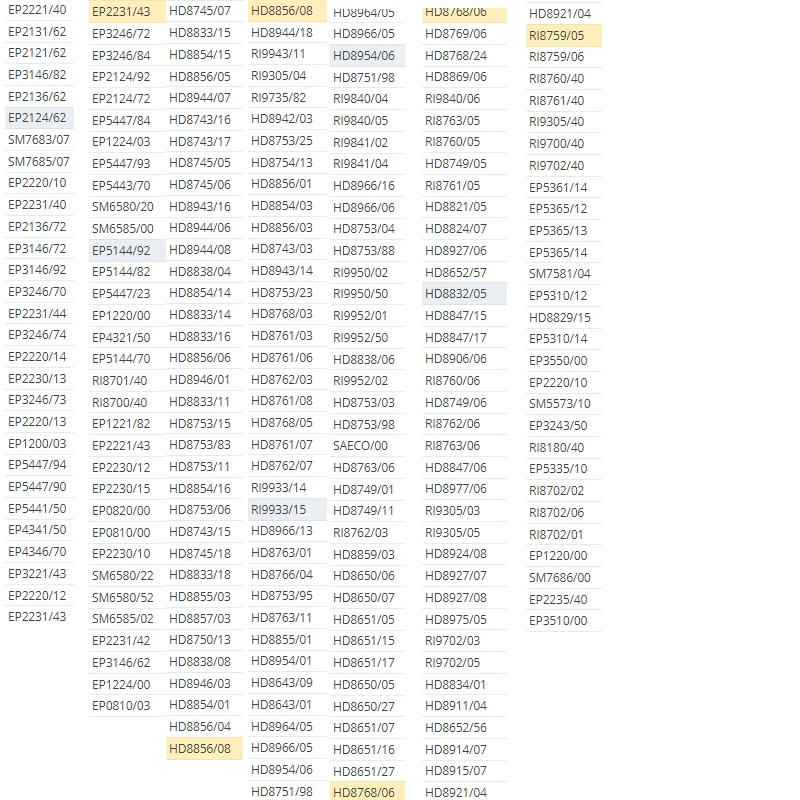 Description Picture 2 of itemCoffee Machine Grinding Plate or Grinding Bracket for Philips HD8651 8652 8743 8745 HD8761 HD8762 HD8763 8821 Coffee Maker Parts