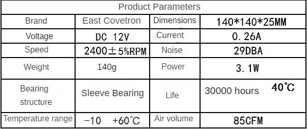 Description Picture 2 of item140mm AC Powered Axial Fan 110V 220V with 12V Speed Controller Air Flow Fan for Plants Computer Server Router Fish Tank
