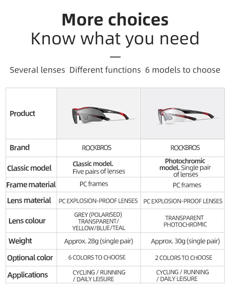 Description Picture 5 of itemROCKBROS Polarized Cycling Glasses Outdoor Sports Bicycle Sunglasses Mountain Bike Goggles Eyewear Myopia Frame 5 Lenses Light