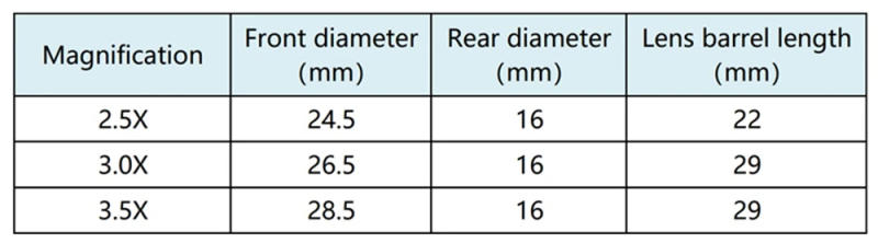 Description Picture 2 of itemNew Arrival TTL Loupes Lenses In Pairs 2.5X/3.0X/3.5X(Through The Lenses) The Len Used To Make TTL Dental Surgical Loupes