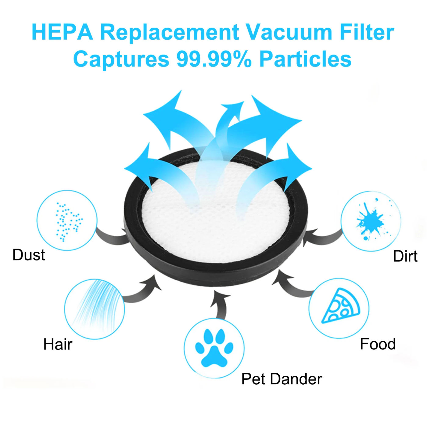Description Picture 2 of item1set Filter Replacement Spare Pats For  I5 Corded V70 Cordless Vacuum-Cleaner Household Cleaning Appliance Accessories