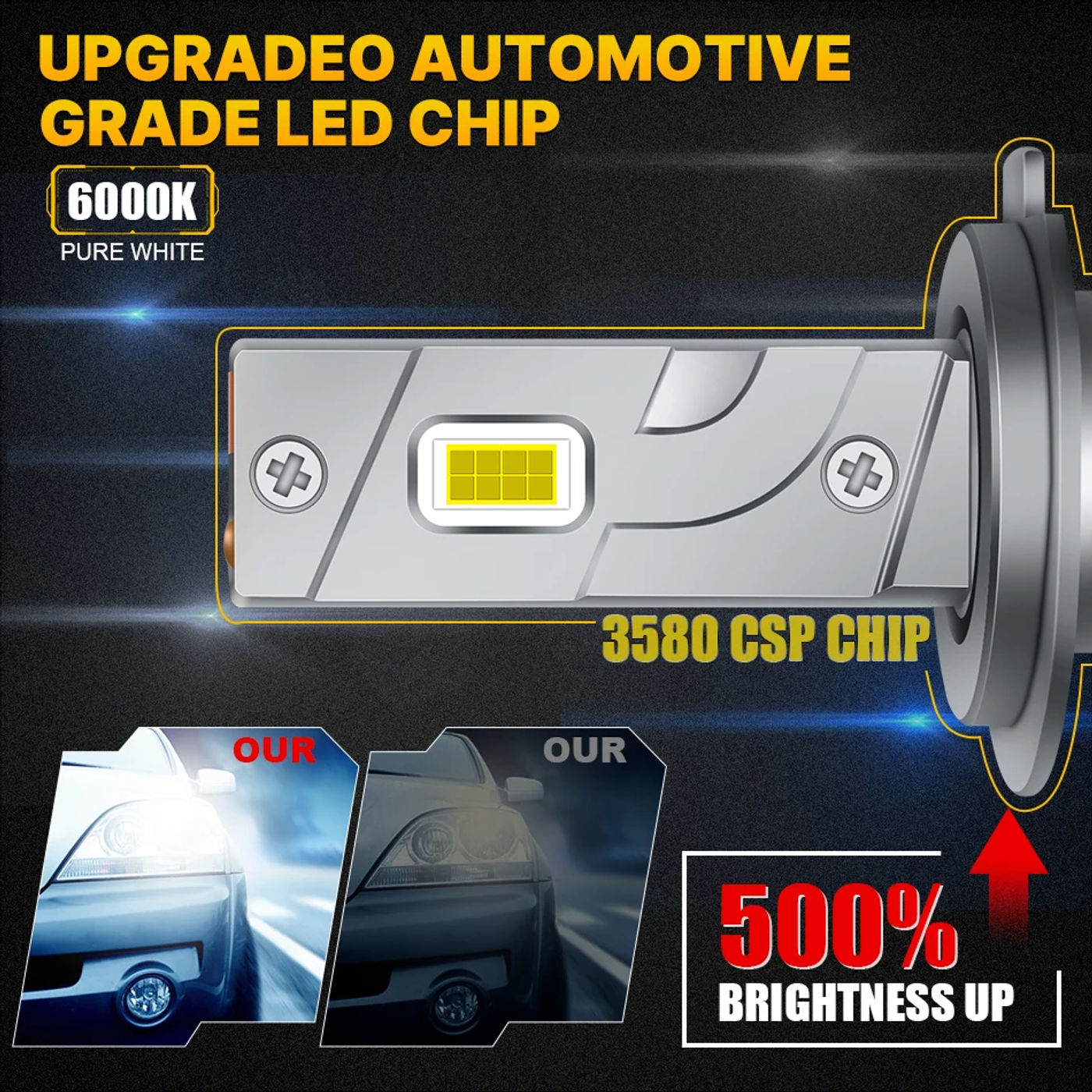 Description Picture 3 of itemDualvision H7 H4 H11 LED Headlight 120W High Power H8 H9 HB4 HB3 9005 9006 9012 Turbo Lamp 6000K White Car Lights For Lenses 12V