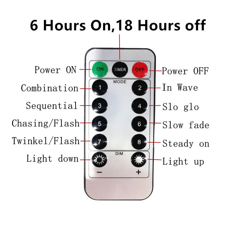 Description Picture 2 of item6M LED Garland Curtain Lights 8 Modes Remote Control Fairy Lights String Wedding Christmas Decor for Home Ramadan Festival Lamp