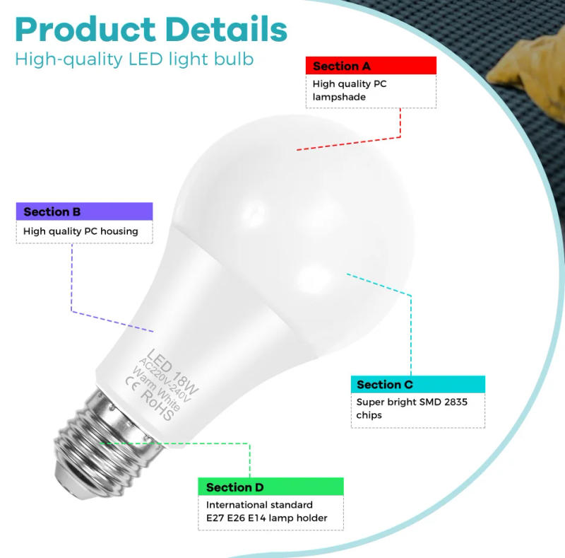 Description Picture 3 of item20W LED Light Bulb 220V Spotlight E27 Ceiling Chandelier Lamps Candle Corn Lamp Downlight Recessed Bulbs Study Daylight Lighting