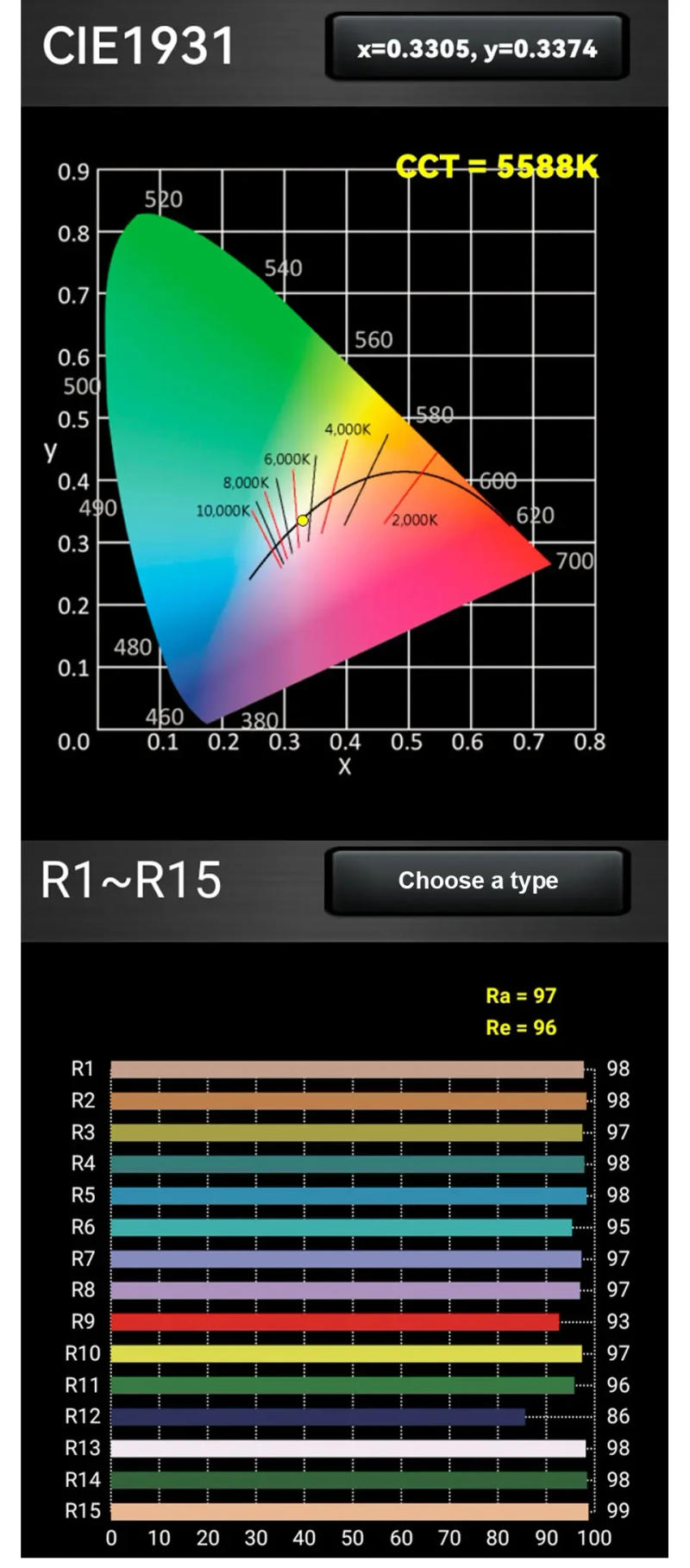 Description Picture 6 of itemLED COB Chip 50W 100W 150W 200W 200-240V Smart IC No Need Driver LED Lamp for Flood Light Spotlight DIY Lighting Light Source