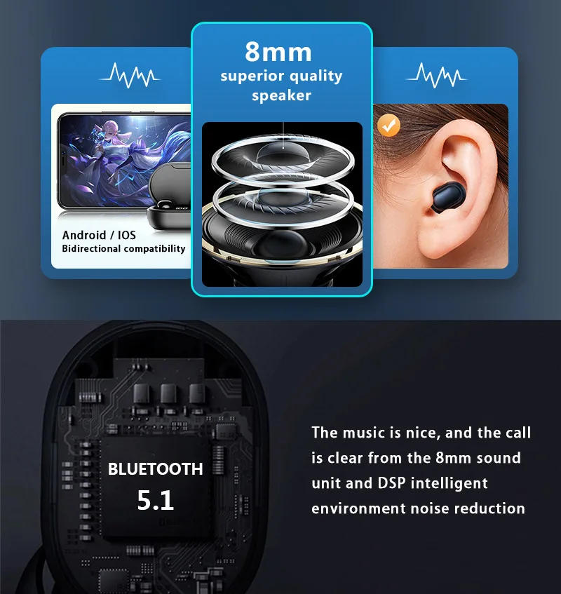 Description Picture 3 of itemE7s TWS Bluetooth Headset Wireless Headset in Ear Stereo Noise Reduction Sports Headset with Microphone Headset