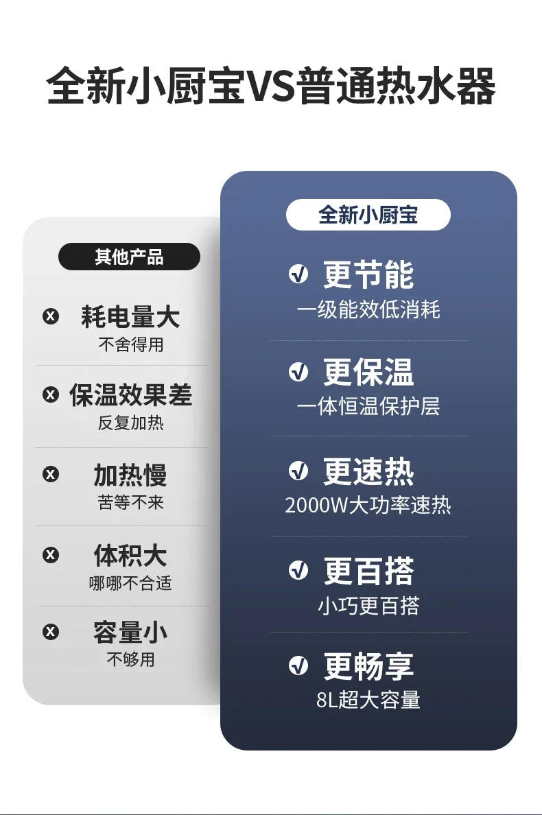 Description Picture 5 of item220V SUNRAIN Small Kitchen Water Heater, Instant Hot Water Under Sink, Energy Efficient with Level 1 Efficiency C