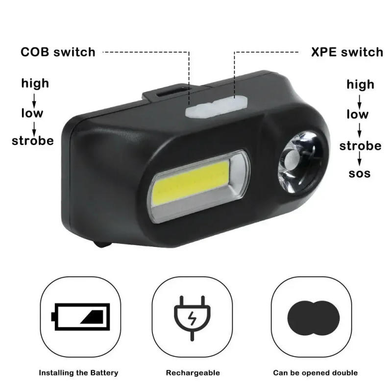 Description Picture 4 of itemOutdoor Head Lamp Strong Light COB LED Multi Function Headlight USB Charging Head Mounted Flashlight Outdoor Night Fishing