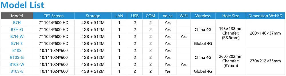 Description Picture 4 of itemHaiwell 10 Inch HMI B10S B10S-W B10S-G B10S-E B Series SmartLink 100% Original Brand New Human Machine Interface Display Screen