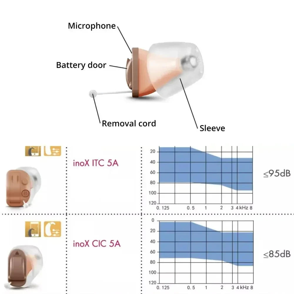 Description Picture 5 of itemRexton Mini Digital Hearing aid Mobile Phone Remote Adjust Programmable Hearing Care Aid for Elde Former Siemens hearing aids