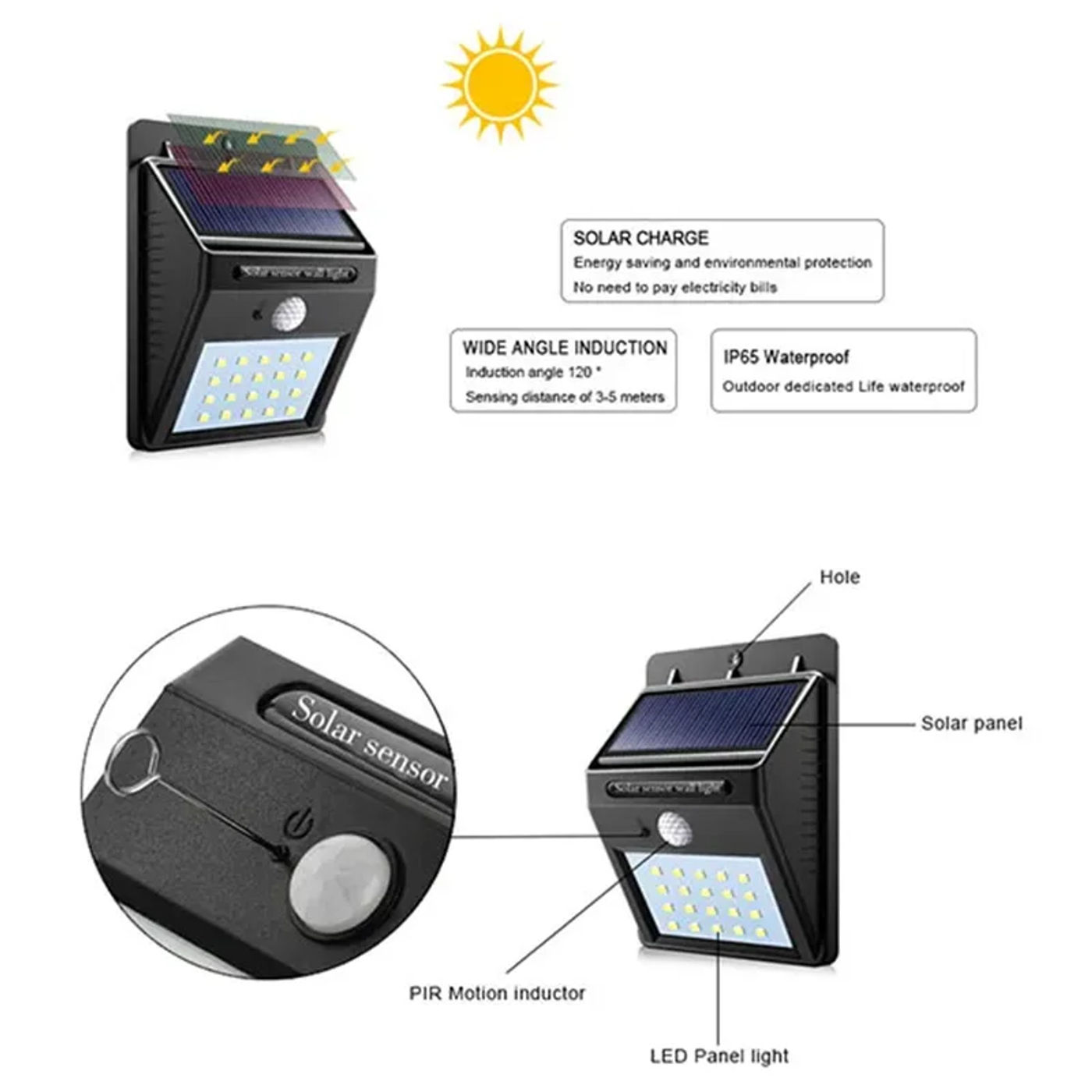 Description Picture 5 of itemOutdoor Solar Wall Lamp LED Lighting Solar Lights IP66 Waterproof Motion Sensing Garden Villa Doorway Lighting Night Lamp