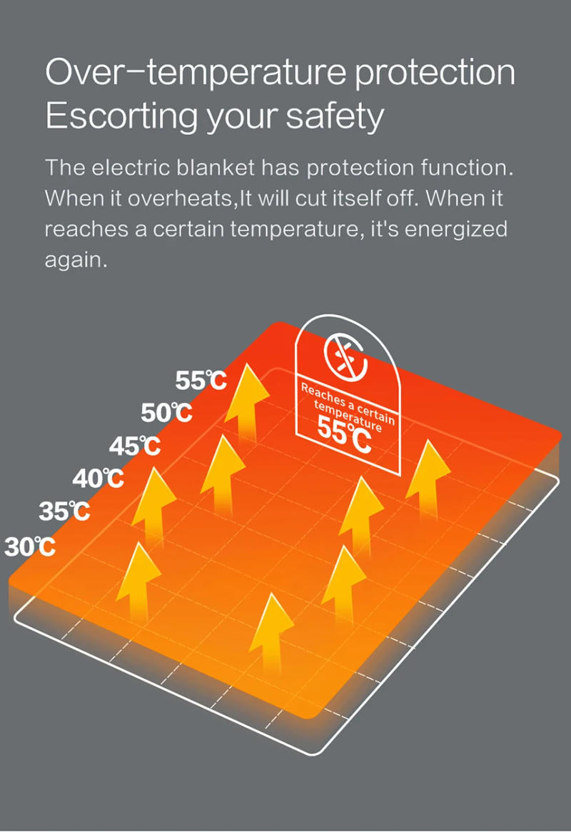 Description Picture 6 of itemXiaoda Low Radiation Electric Heating Blanket Xiaoda Intelligent Low Voltage Electric Heating Blanket (WIFI) Single-person Elect