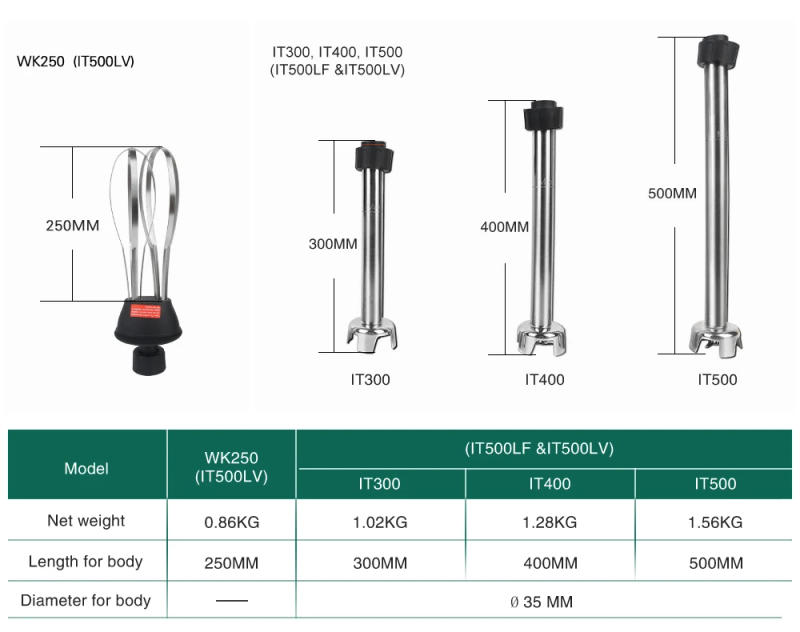 Description Picture 4 of itemITOP 500W High Speed Immersion Blender Commercial Heavy Duty Handheld Blender Smoothie Food Mixer Food Processors 110V/220V