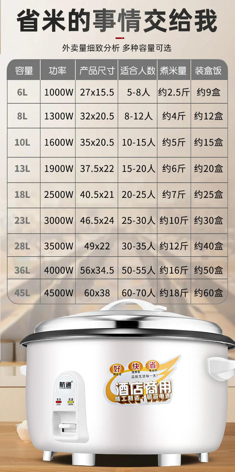 Description Picture 5 of itemRice cooker Commercial canteen large rice cooker hotel household large cooker 45L Kitchen Appliances Home Appliances macchina