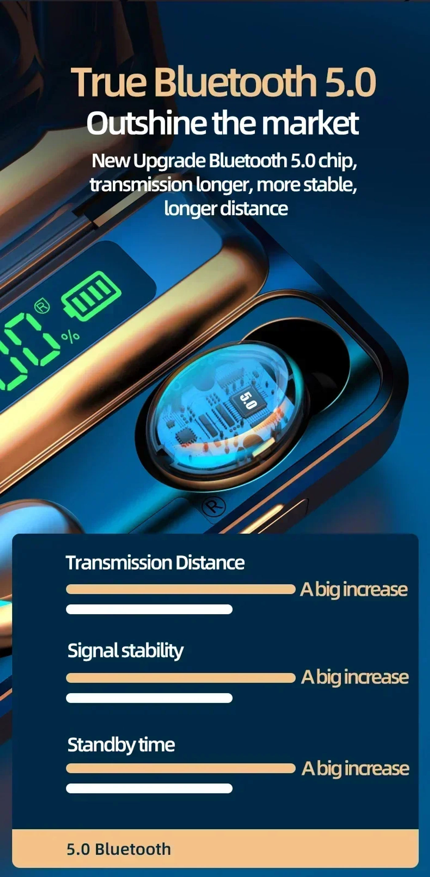 Description Picture 5 of itemTWS F9-5 Earphone Bluetooth 5.3 Wireless Headphones Hifi Stereo Sports Waterproof Earbuds Headset Hearing Aids With Mic Handfree