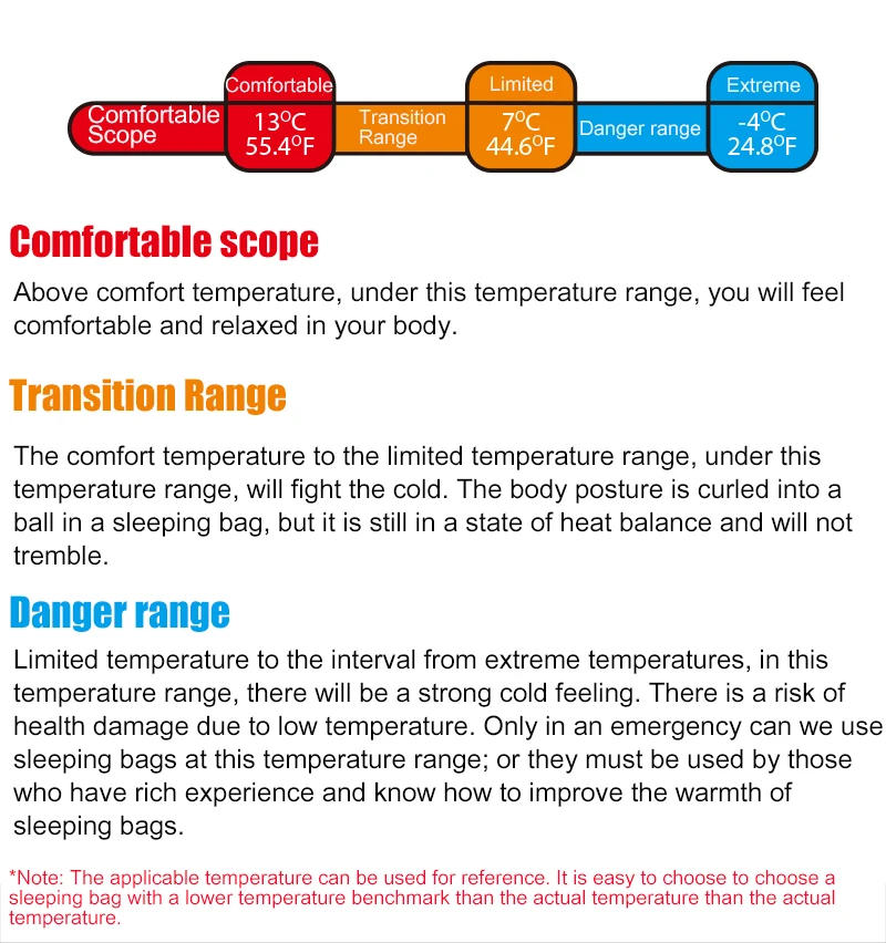 Description Picture 4 of itemNaturehike Camping Sleeping Bag Ultralight Summer Spring Fall Outdoor Cotton Sleeping Bag Spliceable Camping Gear Essentials