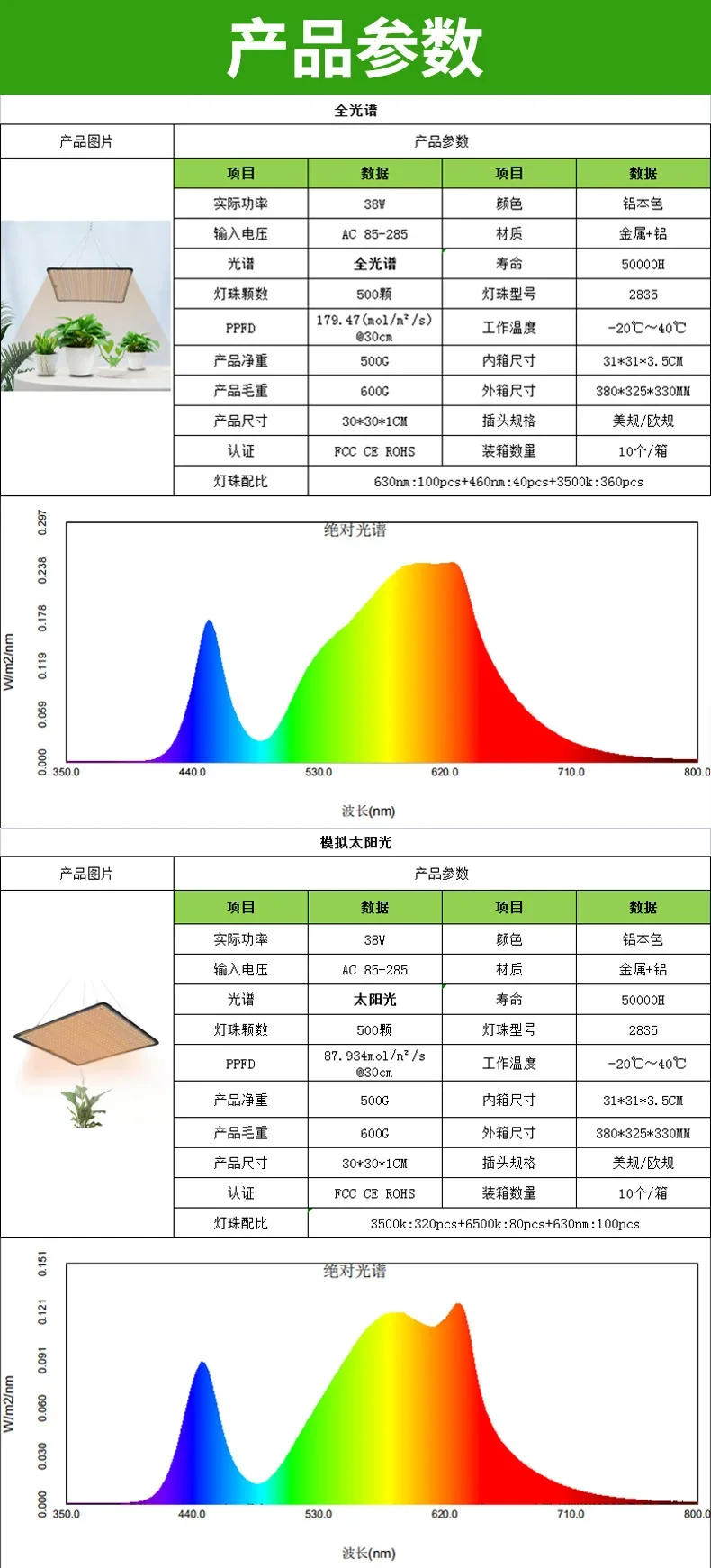 Description Picture 3 of itemLED Indoor Plant Light Full Spectrum LED Grow Panel Phyto Lamp For Cultivation Planting Flower Seedlings Hydroponics Grow Box