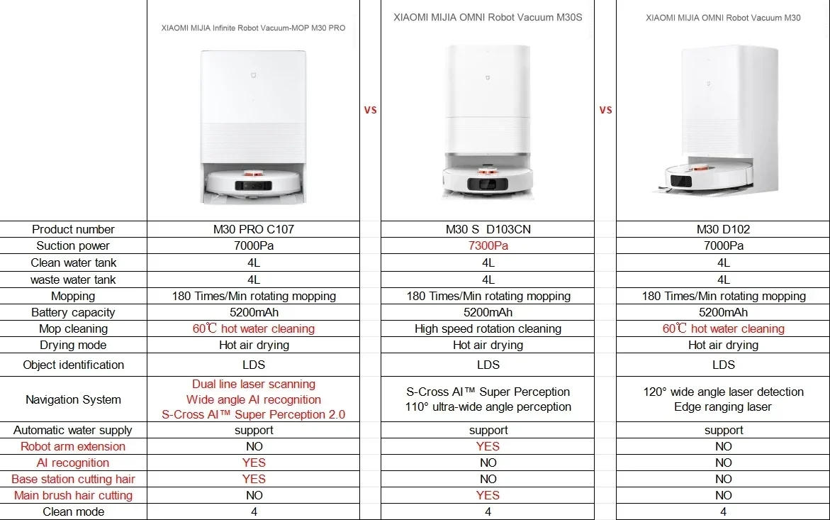 Description Picture 2 of itemXIAOMI MIJIA D102 OMNI Infinite Robot MOP Vacuum Cleaners M30 7000Pa Self Cleaning Doc Home Dirt Disposal Machine Empty Dust