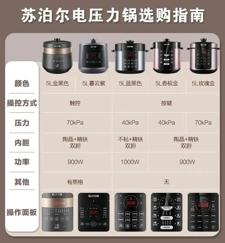 Description Picture 2 of itemSUPOR Electric Pressure Cooker 5L Two Tanks High Quality Electric Rice Cooker Graphic Display Multifunction Menu Electric Cooker