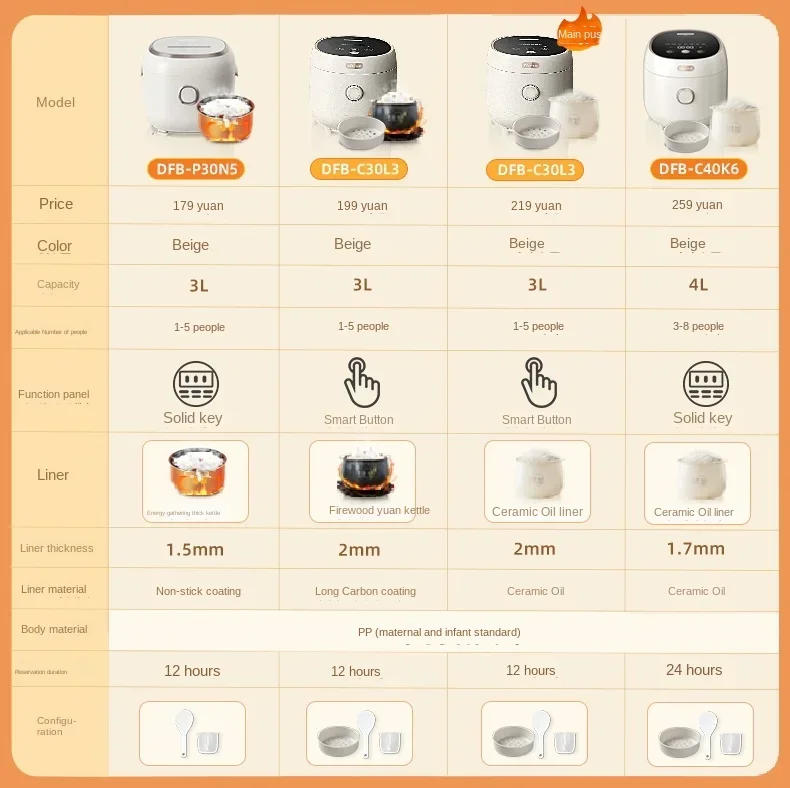 Description Picture 2 of item220V Bear Rice Cooker, 3L Ceramic Electric Cooking Pot for Soup and Porridge, Multi-function Rice Cooker for Home Use