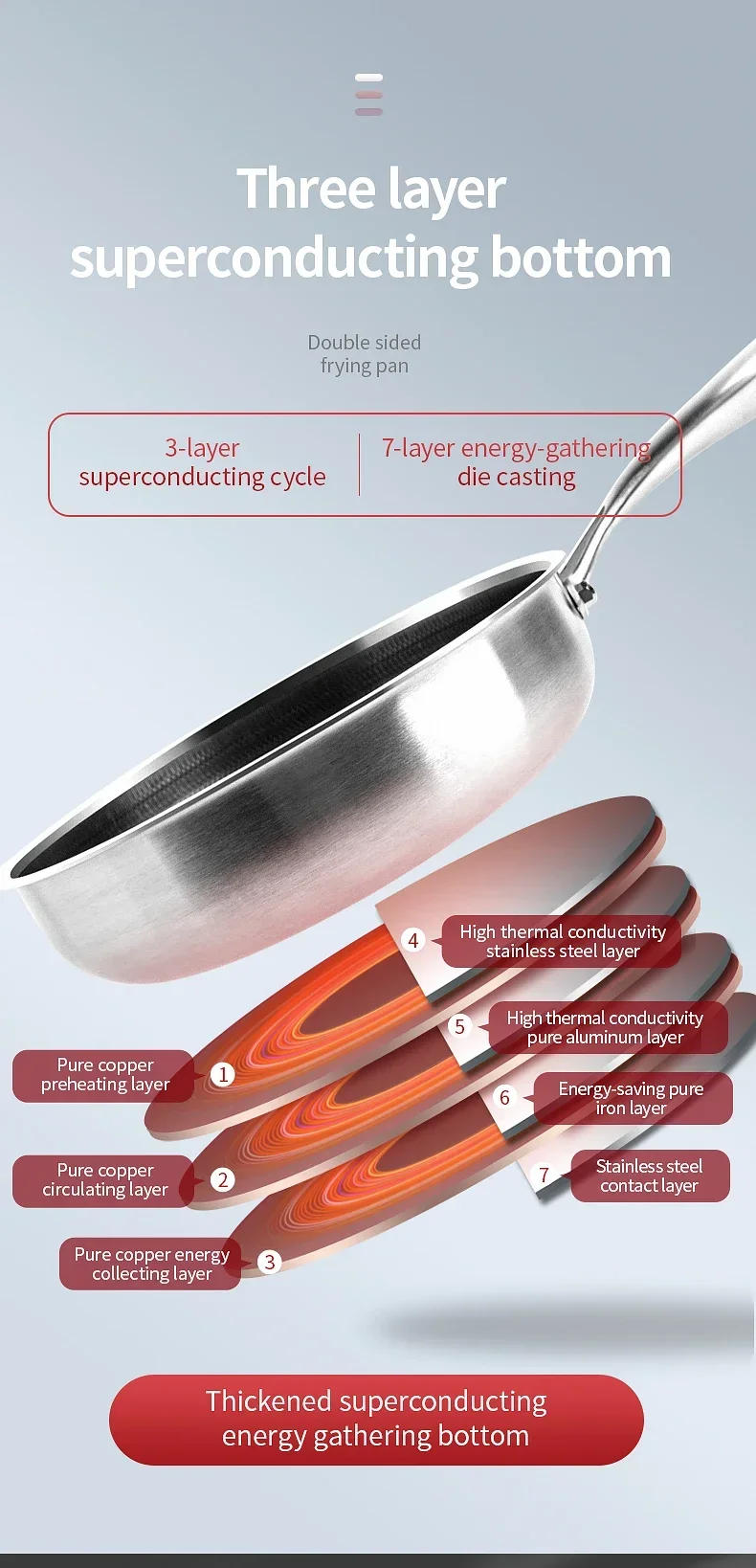 Description Picture 5 of item20/26CM Frying Pan Food Grade 304 Stainless Steel Non Stick Pan Honeycomb Pot Bottom Induction Cooker Gas Stove General Wok