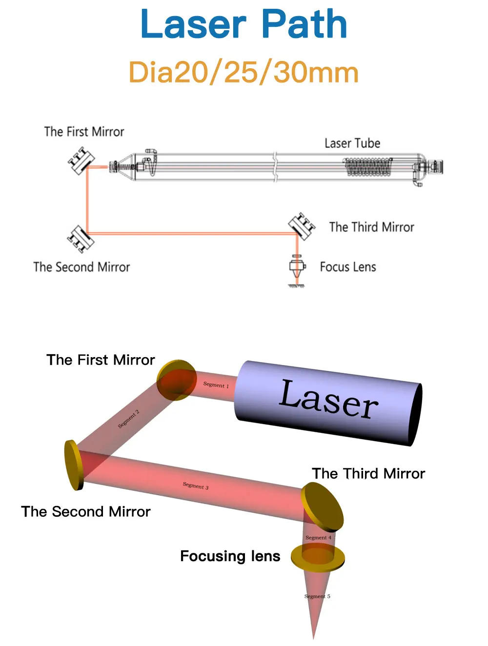 Description Picture 4 of itemKINDLELASER Co2 Laser Si Mo Reflective Mirrors for Laser Engraver Gold-Plated Silicon Reflector Lenses Diameter 20mm 25mm T3mm