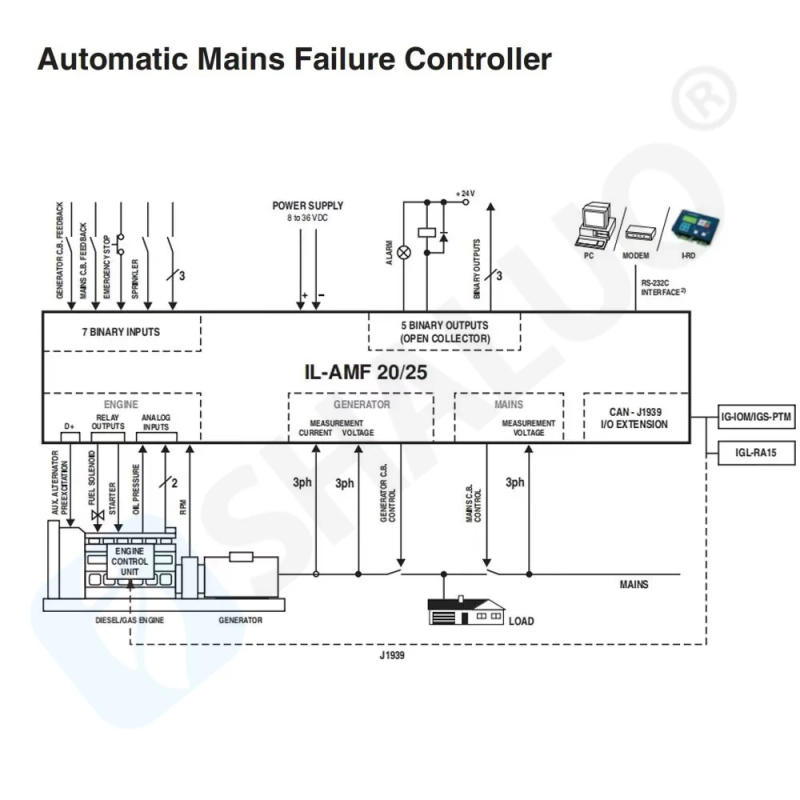 Description Picture 3 of itemFactory Supply AMF25 AMF20 Diesel Generator Controller Auto Start Genset Control Module LCD Display Compatible With Original