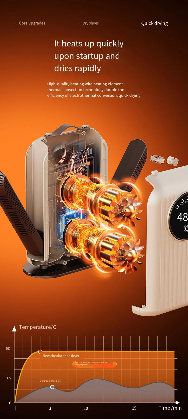 Description Picture 6 of itemSmart Electric Shoe Dryer Multifunctional Sock Deodorizer Sterilizer Heater Dehumidifier New Home Essential for Footwear Care