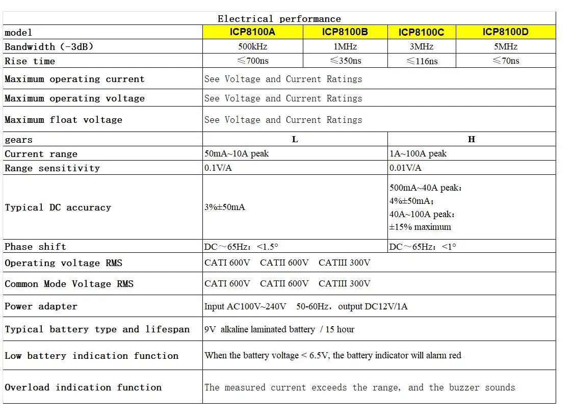 Description Picture 2 of itemHigh Voltage Probe for Oscilloscope ICP8100A Handheld Current Probe ociloscópio 5MHz  current clamp