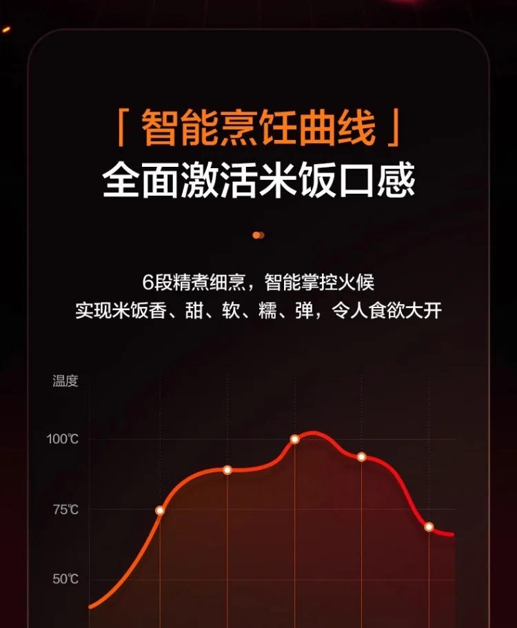 Description Picture 6 of item220V Midea Smart Rice Cooker, Compact Mini Rice Cooker with Multi Functions for Home, Small Size