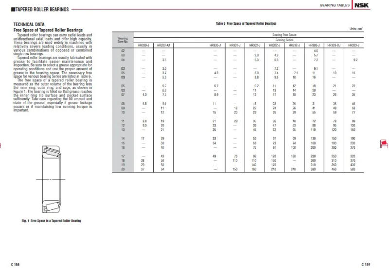 Description Picture 6 of itemNSK Tapered Roller Bearings Cone Bearing 30204 30205 30206 30207 30208 30209 30210 30211 30212 30213 30214 30215 30216 Free Ship