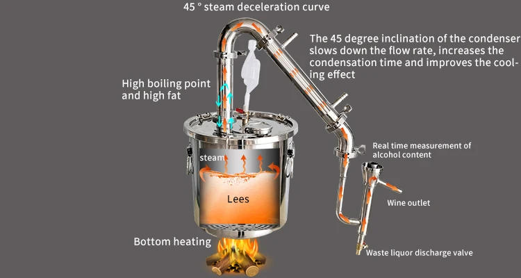 Description Picture 4 of item70L Household Alcohol Distiller Stainless Steel Wine Making Equipment Rum Making Machine Private Distillery