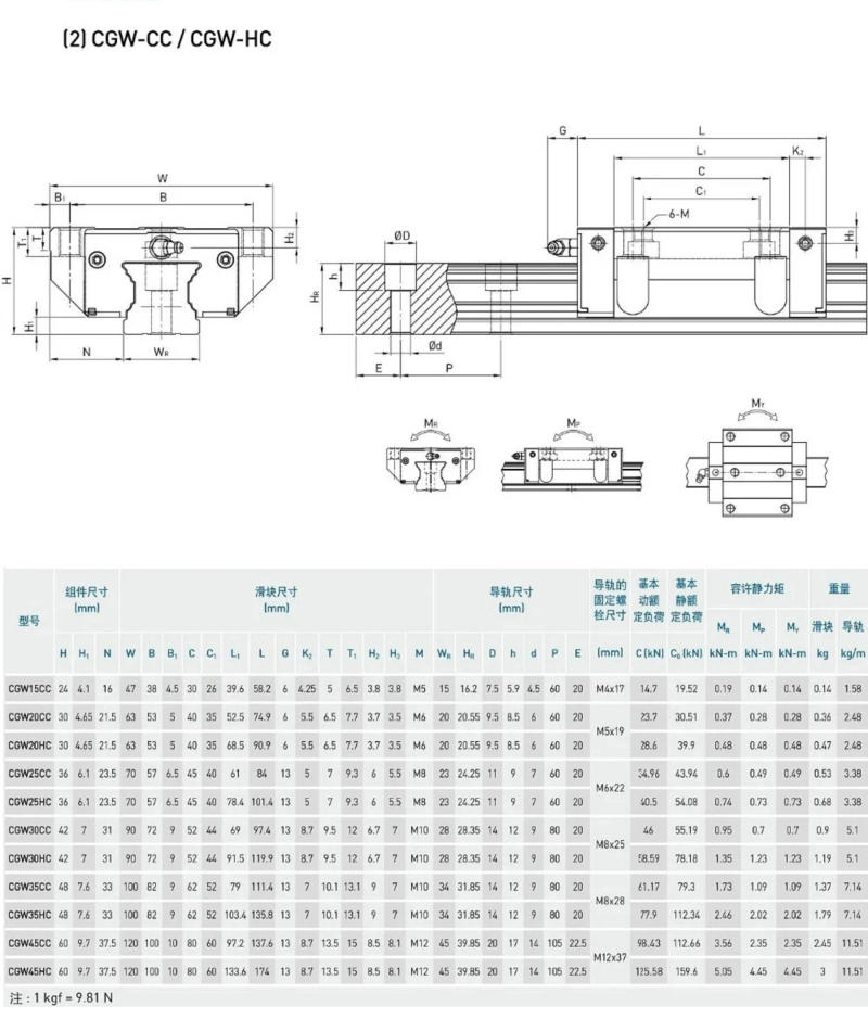 Description Picture 2 of itemOriginal HIWIN Linear Guide CGW45CA CGW45CC Guideways Carriage Block rails for 3D Printer CNC Machine Actuator Bearing Slide
