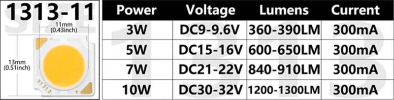 Description Picture 2 of item3W 5W 7W 10W 20W 30W 40W LED COB Source Bridgelux Chip 13mm 19mm 20mm 28mm DIY for LED Bulb Chip Spotlight Downlight Diode Lamps
