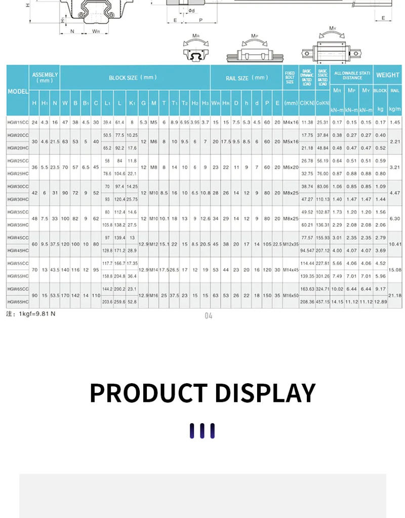Description Picture 4 of itemHGH15CA HGW15CC Linear Guide Block HGR15 Square For CNC Router