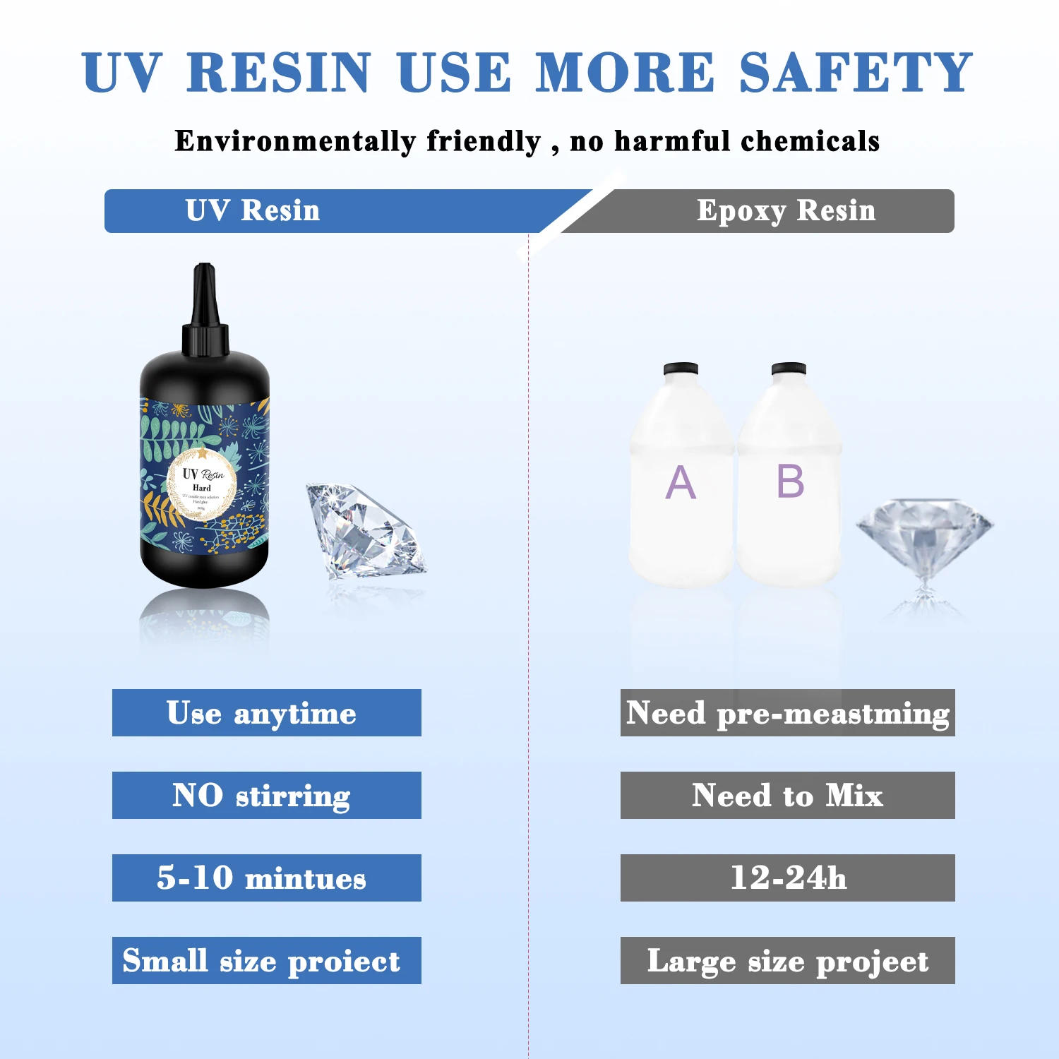 Description Picture 6 of itemUV Resin Glue 20g/50g/100g Epoxy Resin and UV Lamp High Transparency Fast Drying and High Hardness for DIY Jewelry