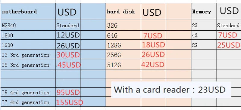 Description Picture 4 of itemTouch order terminal and cash register, 15"all-in-one machine, WITH Scanner Build in WIFI 58mm thermal printer Cash Drawer