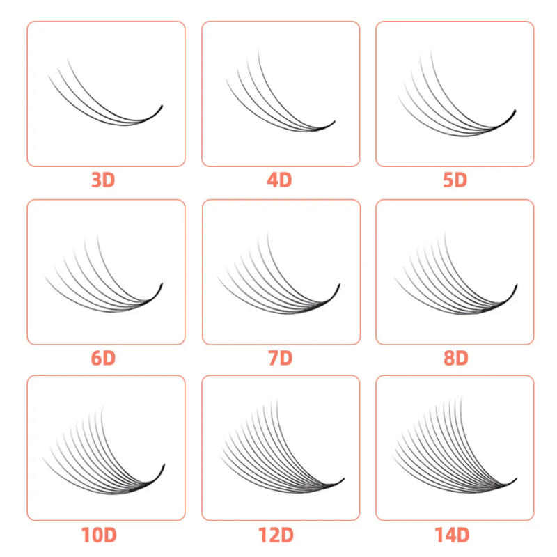 Description Picture 5 of itemSharp Narrow Stem Premade Fans Eyelash Extension Individual Lashes Thin Pointy Base  Pre Made Ready Fan Russian Volume Eyelashes