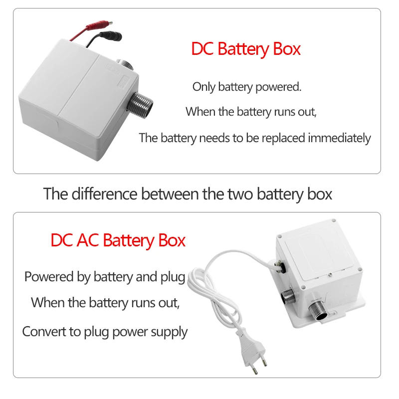 Description Picture 6 of itemAutomatic Touchless Bathroom Basin Faucet Sensor Handwash Basin Sink Faucet AC&DC Models Induction Sink Faucet--Only Cold Water