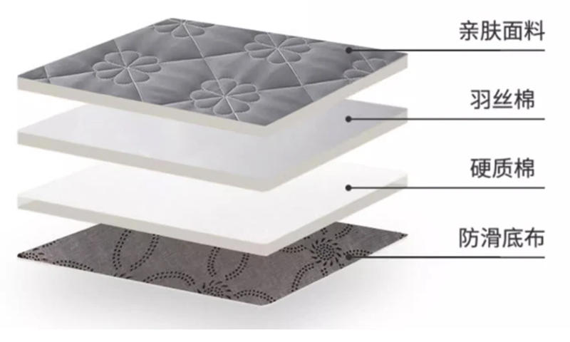 Description Picture 6 of itemSponge mattress elastic cushion household foldable comfortable Single Double tatami sleeping pad four season soft cushion mat