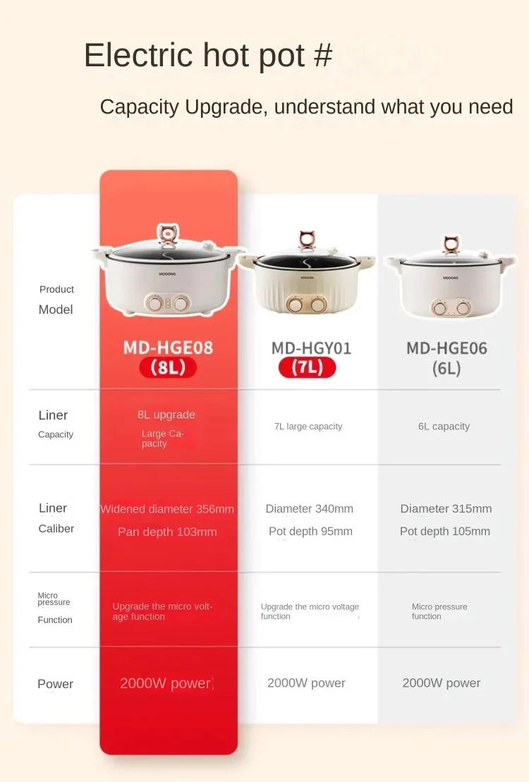 Description Picture 3 of item220V Modong Electric Hot Pot, Yin-Yang 2-Flavor, Multifunctional Cooker with Large Capacity for Family Use C
