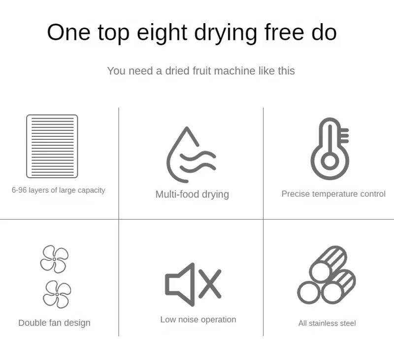 Description Picture 2 of itemFruit Dryer Food Household Commercial Tea Air Dryer Vegetable Fruit Snack Fruit Drying Machine Dehydrator Food Home Appliance