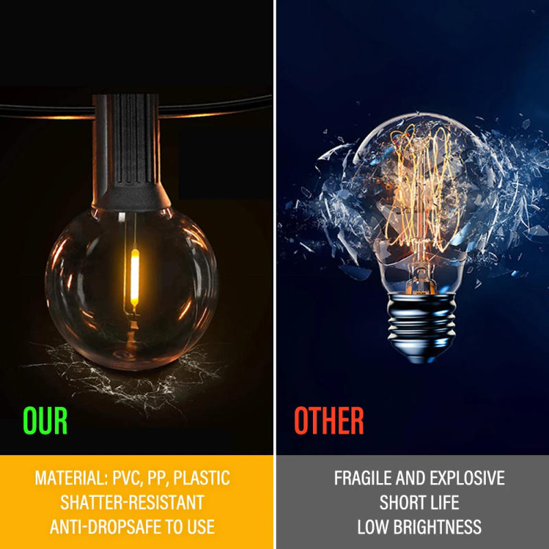 Description Picture 5 of itemGarland Outdoor String Lights Dimmable Shatterproof Plastic G40 Globe LED Bulbs EU US Plug Home Patio Decor Hanging Light Chain