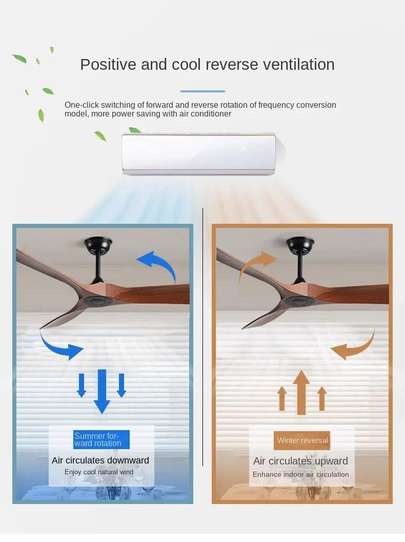 Description Picture 5 of item5-Leaf Strong Wind Nordic Ceiling Living Room Dining Room Industrial American Retro Commercial Variable Frequency Light Free Fan