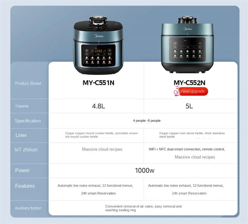 Description Picture 4 of item4.8L Electric Pressure Cooker Household 2 Liner Pressure Cooker Multicooker Stew Meat Soup Porridge Slow Cooker Home Rice Cooker