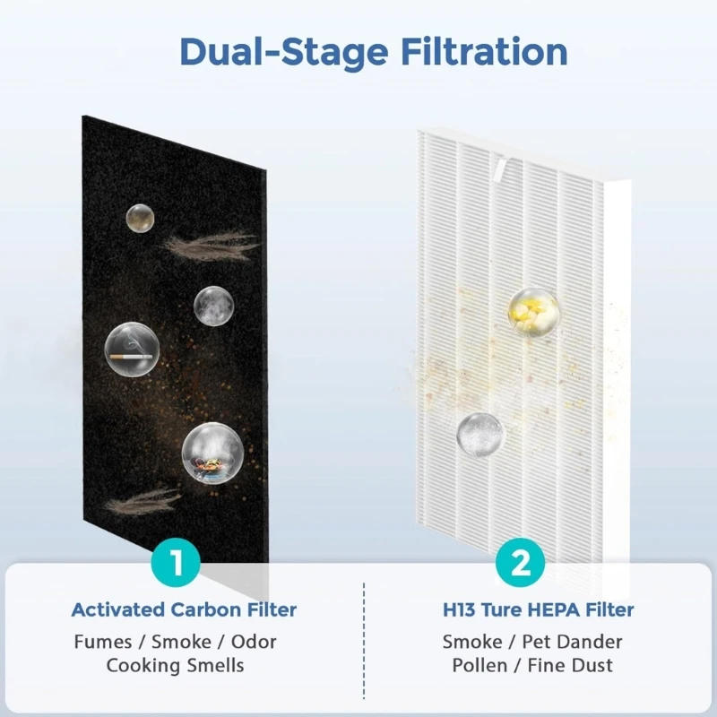 Description Picture 4 of itemAir Cleaners Filter Air Purifiers Accessories Pre Filters Suitable for C545 New Dropship