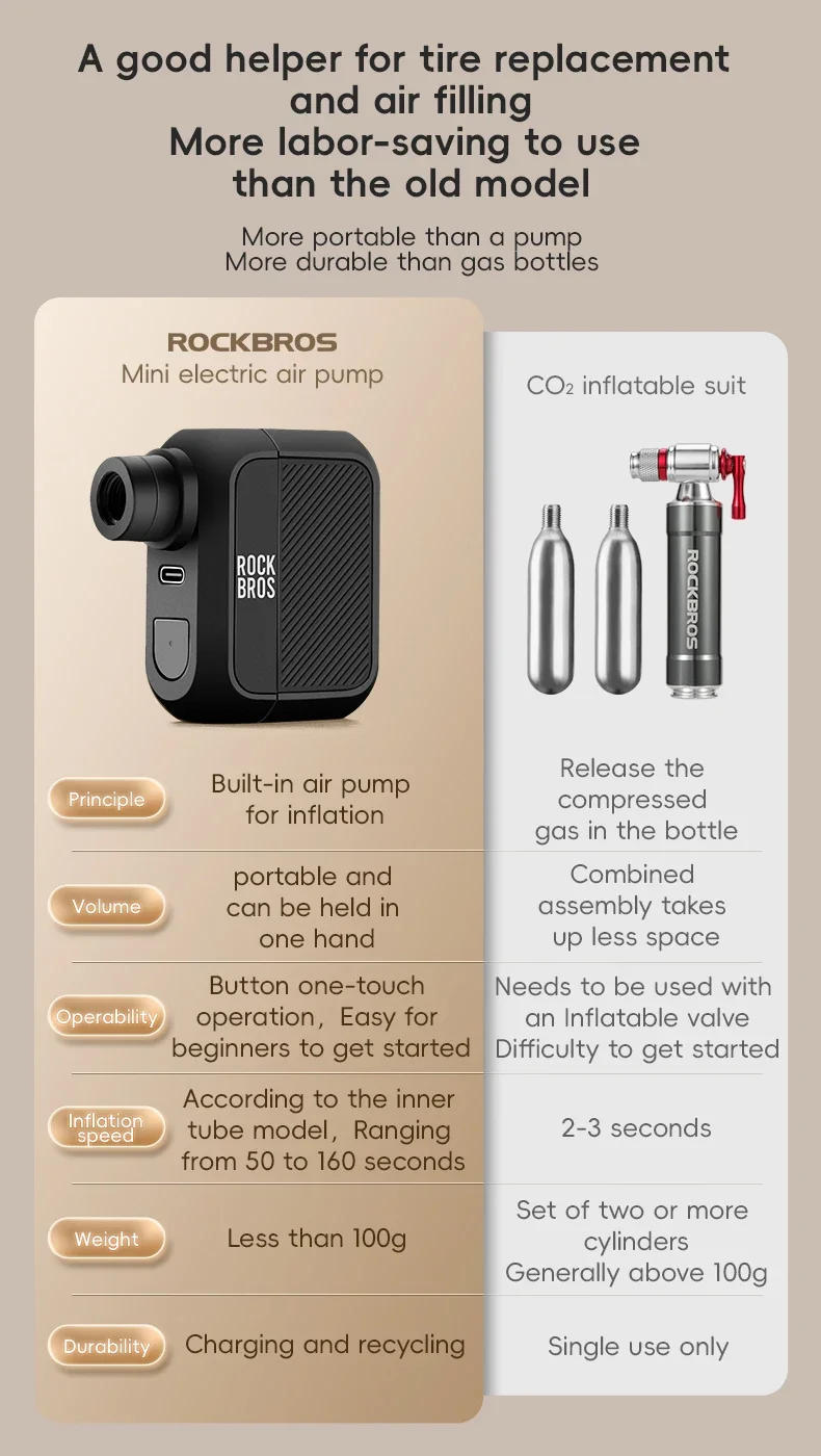 Description Picture 5 of itemROCKBROS Electric Air Pump Portable 100PSI Bicycle Pump Air Compressor Rechargeable Tire Inflator Pump 300mAh Battery Capacity
