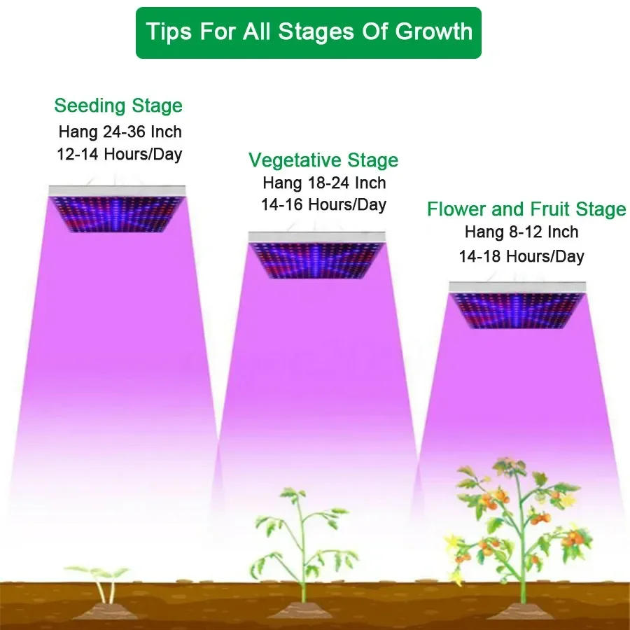 Description Picture 3 of itemFull Spectrum Led Grow Lights For Indoor Plant 1000W 2000W Hydroponic Lamp Phyto Bulb Greenhouse Flower Seed Veg Grow Tent Panel