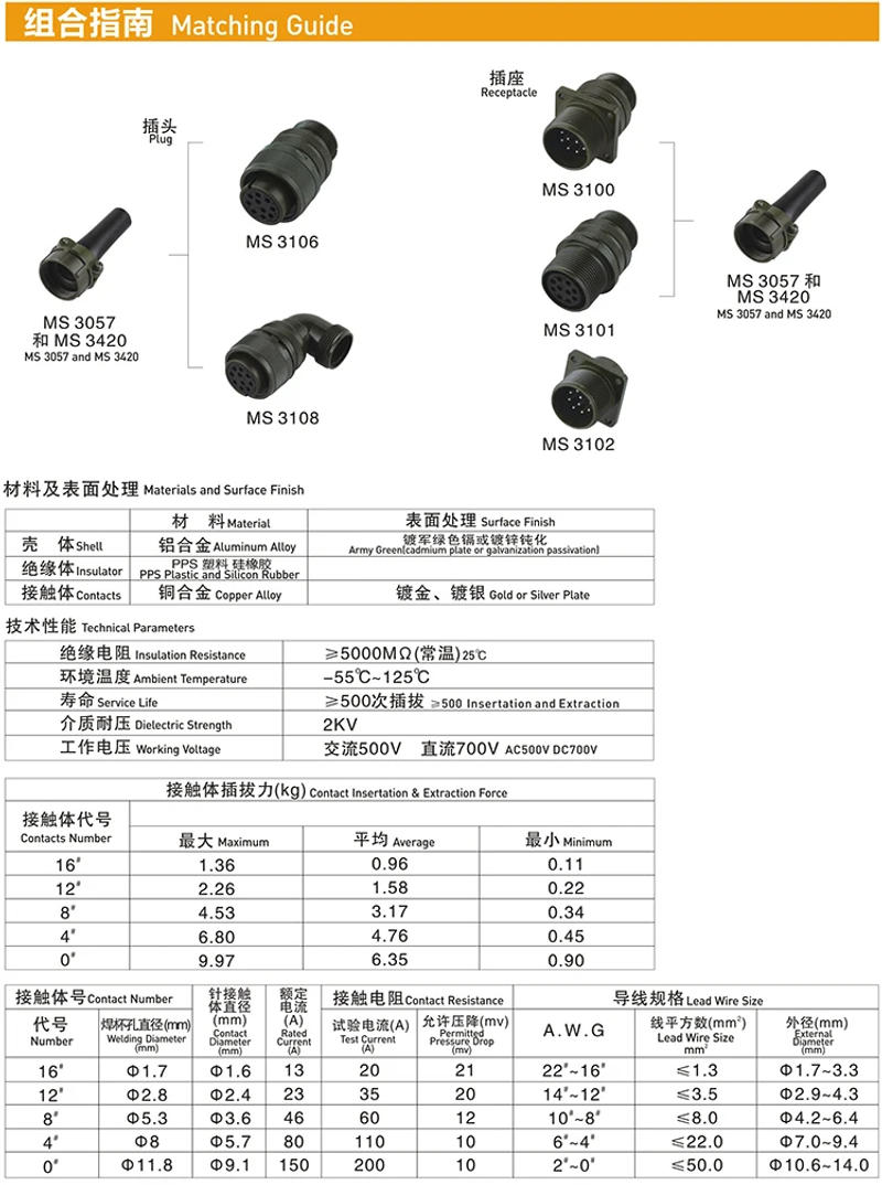 Description Picture 4 of itemOriginal new 100% 5015 20-2 single core automotive industry high current connector current 150A aviation plug